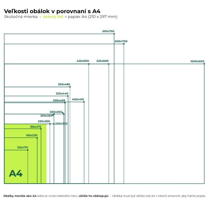 Plastové obálky šedé 60 µm ECONOMY – porovnanie veľkostí obálok s formátom A4