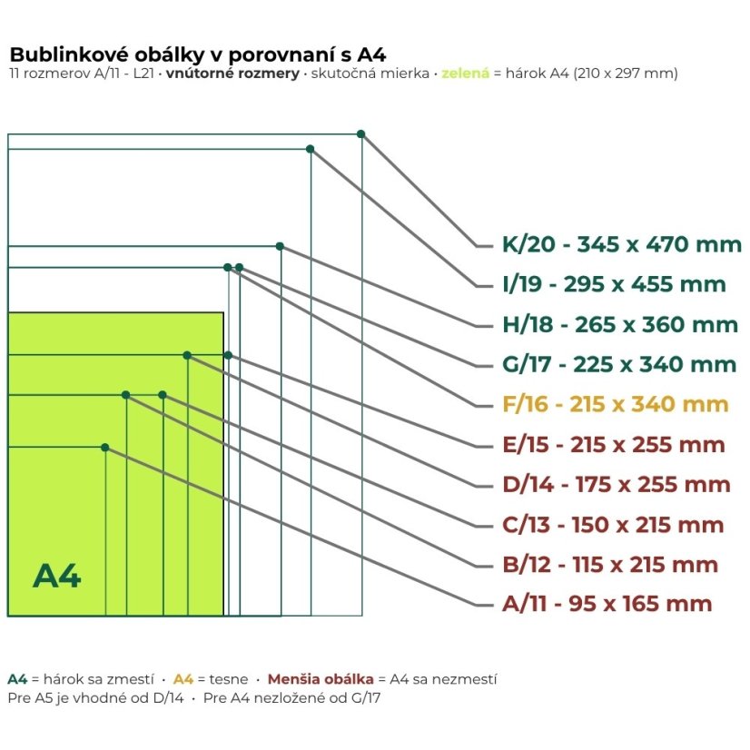 Bublinkové obálky – porovnanie veľkostí s formátom A4